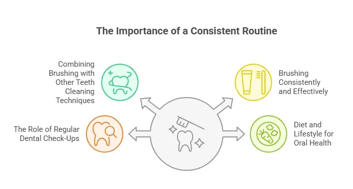The Importance of a Consistent Routine
