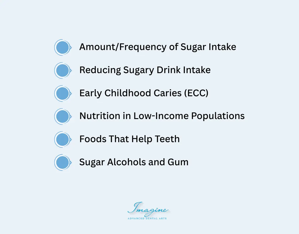 Types of Carbohydrates