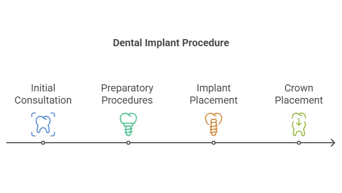 Dental implant treatment planning image