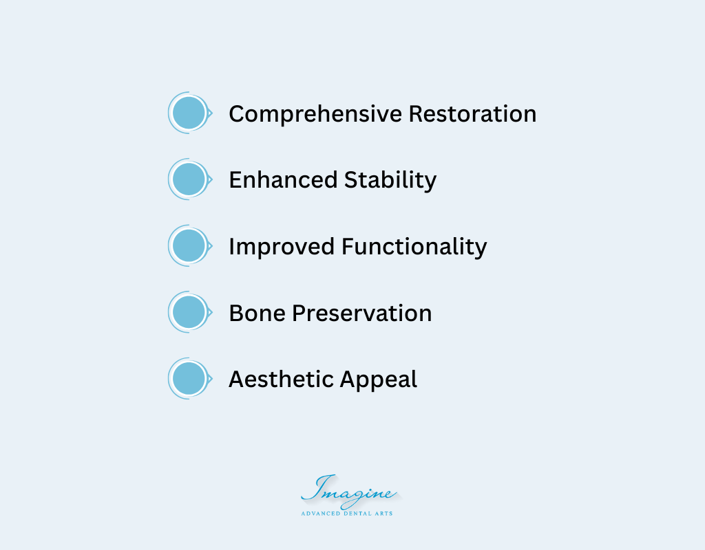 Our All-On-X Dental Implant Procedure