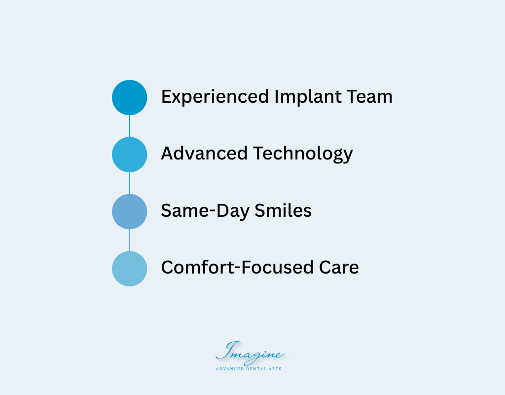 Why Choose to Imagine Advanced Dental Arts