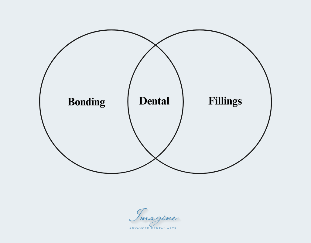 When Is Dental Bonding Better