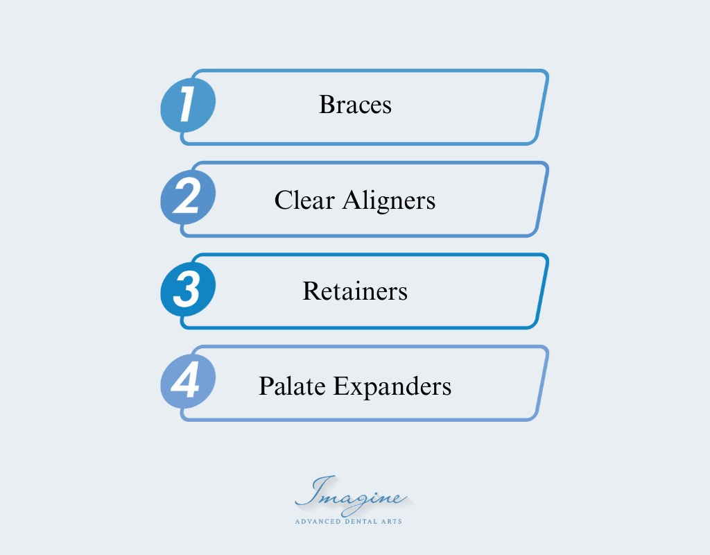 Examples of Orthodontic Treatment