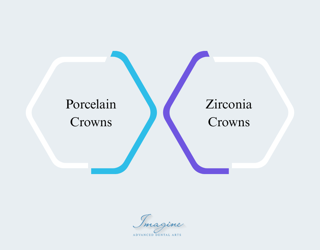 The dental crown procedure