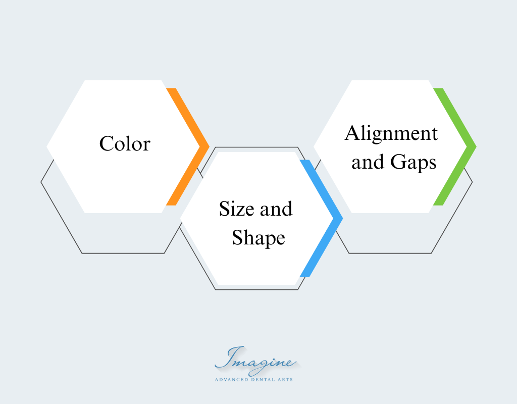Veneers improving tooth color, size, shape, and alignment